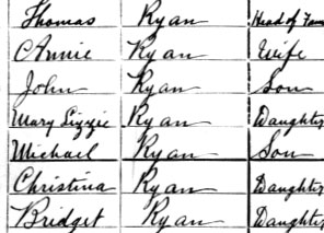 Thomas Ryan and family in the 1901 Census